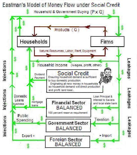 The Debt Deflation Theory Of Great Depressions Pdf Free